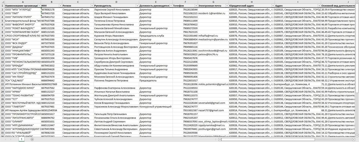 База директоров компаний Екатеринбурга. Актуальная база мобильных номеров руководителей для рекламы