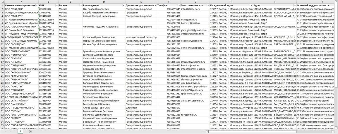 База директоров компаний Москвы. Актуальная база мобильных номеров руководителей для рекламы