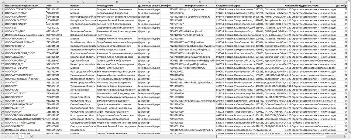 База директоров строительных компаний. Актуальная база мобильных номеров руководителей для рекламы
