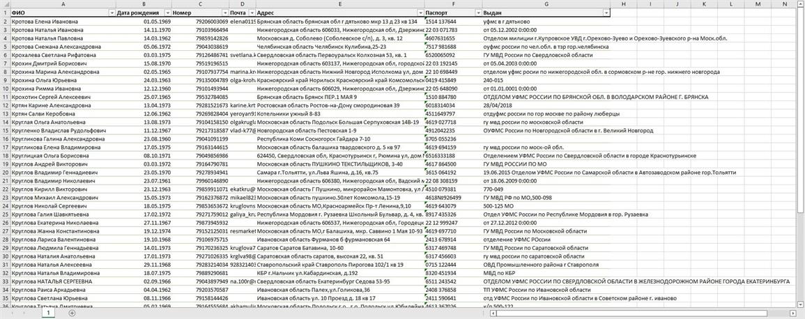 База клиентов клиник. Актуальная база пациентов для рекламы