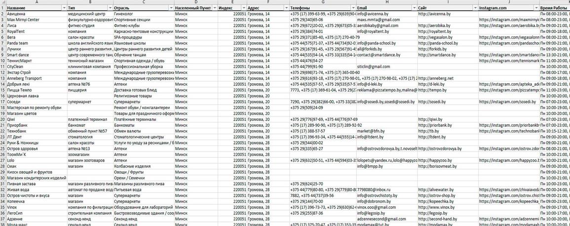 База предприятий Белоруссии. Актуальная база компаний Белоруссии для рекламы