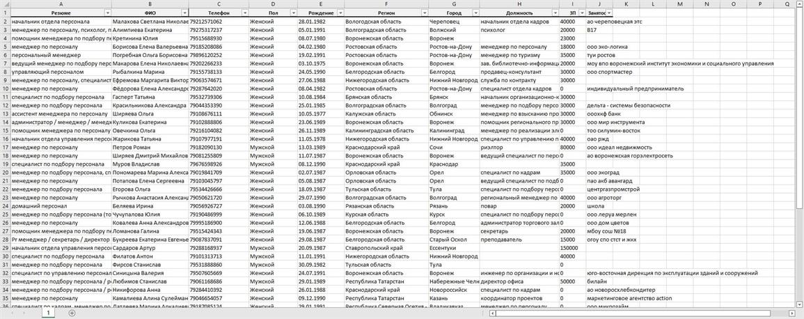 Резюме HR-менеджеров. Актуальная база HR-менеджеров для рекламы