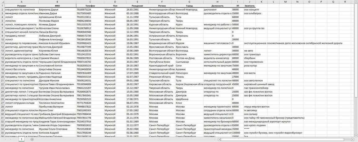 Резюме логистов. Актуальная база логистов для рекламы