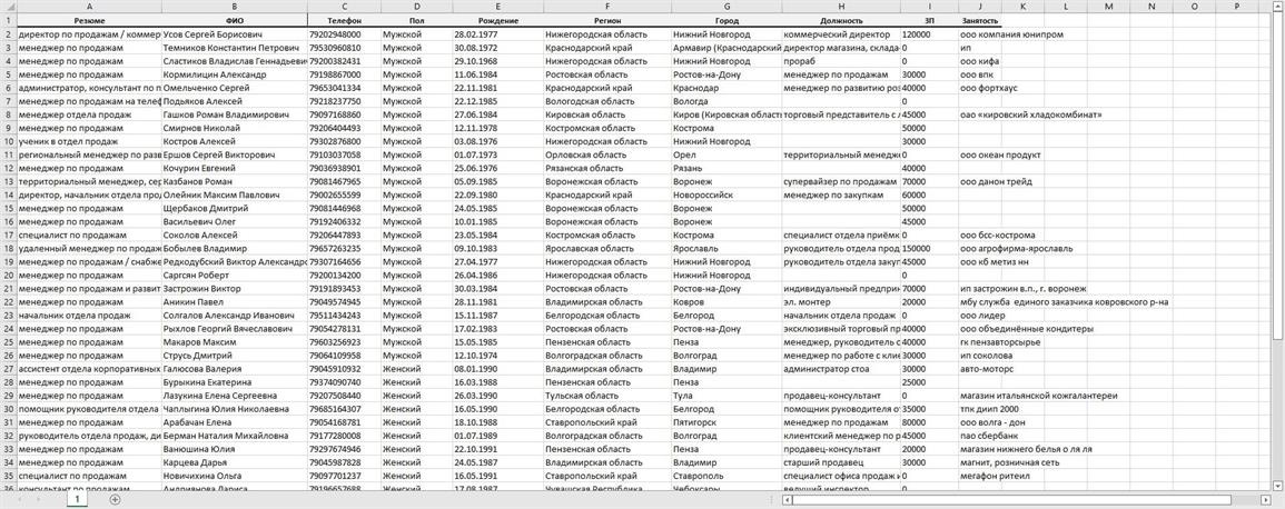Резюме менеджеров по продажам. Актуальная база продажников для рекламы