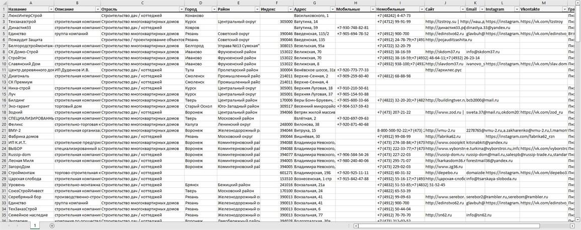 База строительных компаний. Актуальная база строительных предприятий для рекламы