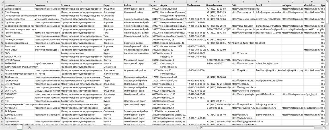 База транспортных компаний. Актуальная база транспортных предприятий для рекламы