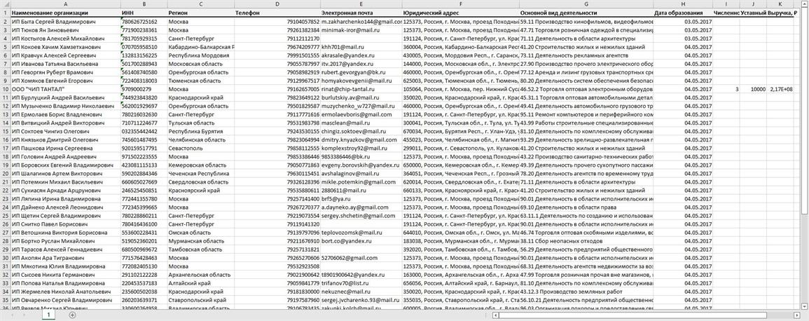 База владельцев бизнеса. Актуальная база собственников бизнеса для рекламы